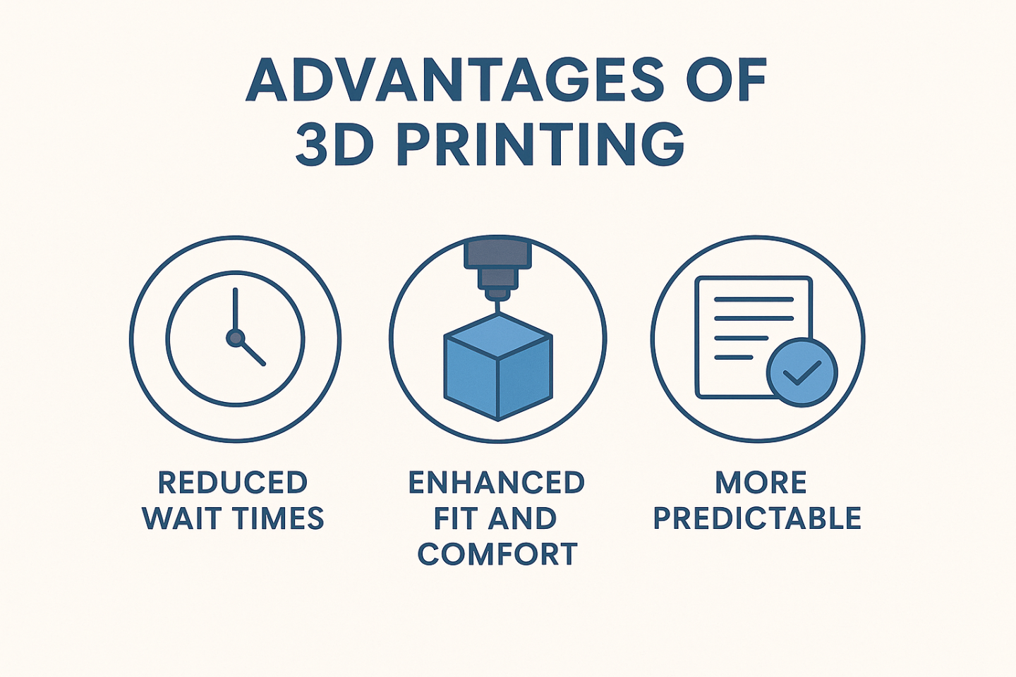 A dental 3D printer producing a custom appliance